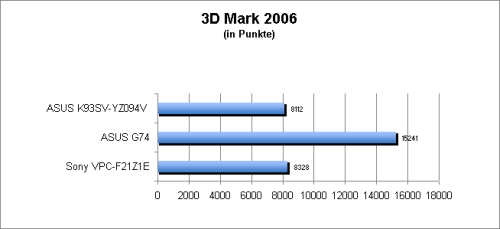 ASUS_G60J_Uni1280_DX10